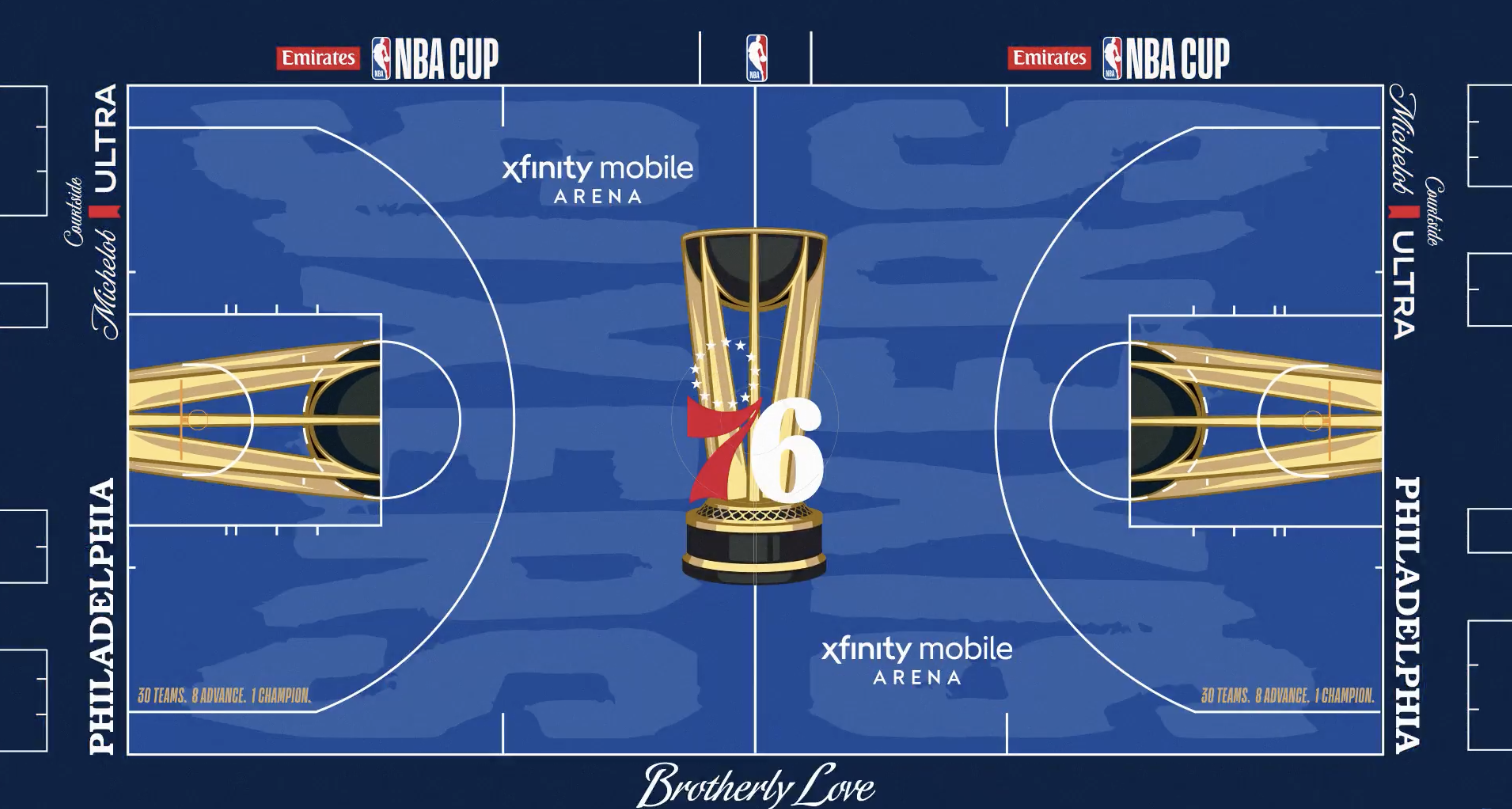 Sixers 2026 NBA Cup primer: Rules, groups, format and prizes explained — Phoenixville Community news